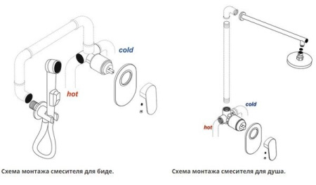 Смеситель Wasserkraft 1551 для душа, хром