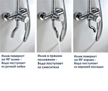 Душевая стойка Wasserkraft, хром, A14401